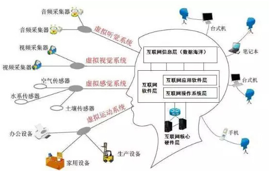 vr,ar行业百家争鸣:如何优雅的回答"vr是什么蛮?