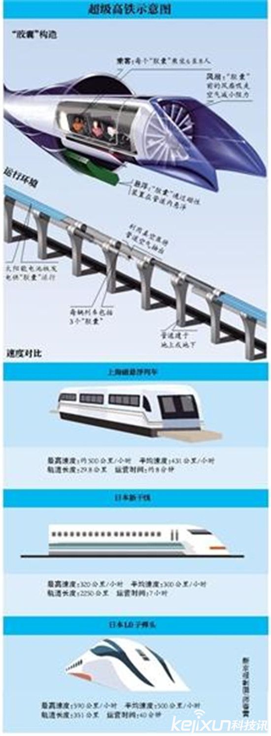 马斯克的超级高铁或将变为现实:正在组装准备测试中