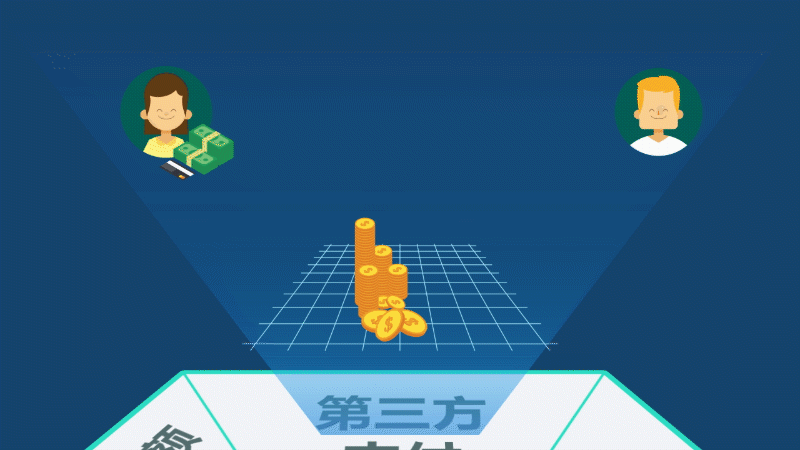 1.第三方