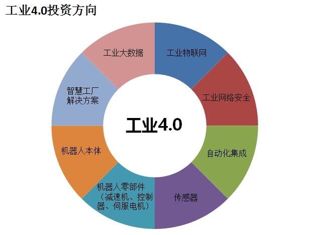 创立方工业40智能制造论坛权威分享