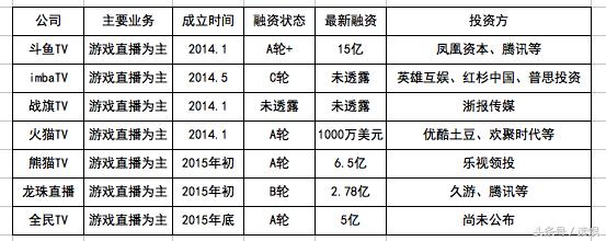 A轮融资5亿、并购手印直播 全民TV开启行业洗牌潮