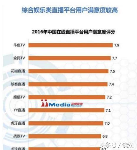 A轮融资5亿、并购手印直播 全民TV开启行业洗牌潮