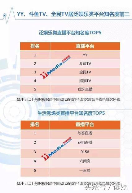 A轮融资5亿、并购手印直播 全民TV开启行业洗牌潮