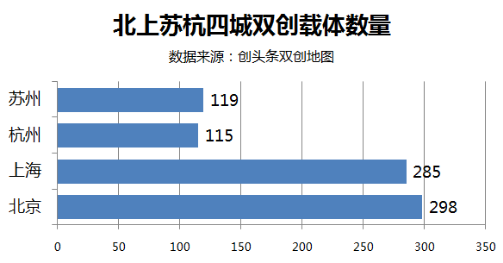 清远市区常住人口总数_南宁6城区常住人口343.72万