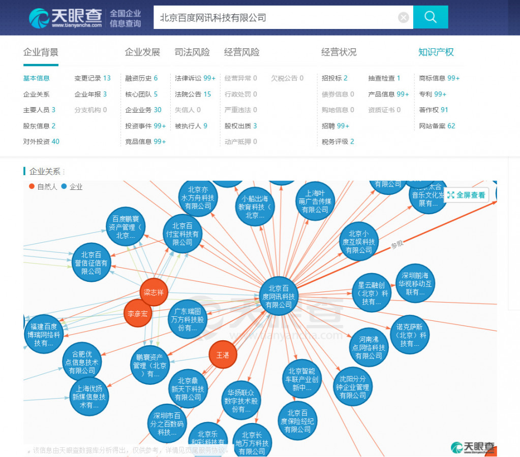 "天眼查"完成 1.3 亿元 a 轮融资,致力于商业信息调查