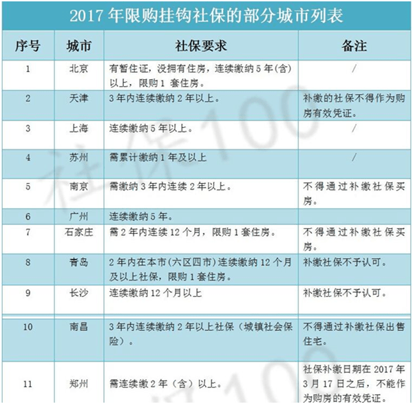 武汉代缴社保买房:中心城区与远城区接续可以