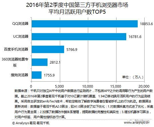 搜狗搜索排名_搜狗搜索(3)
