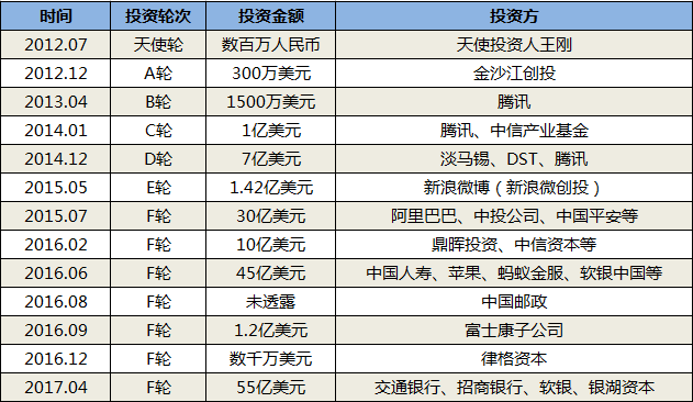 滴滴出行的商业模式是有天然缺陷的,很难摆脱困境.