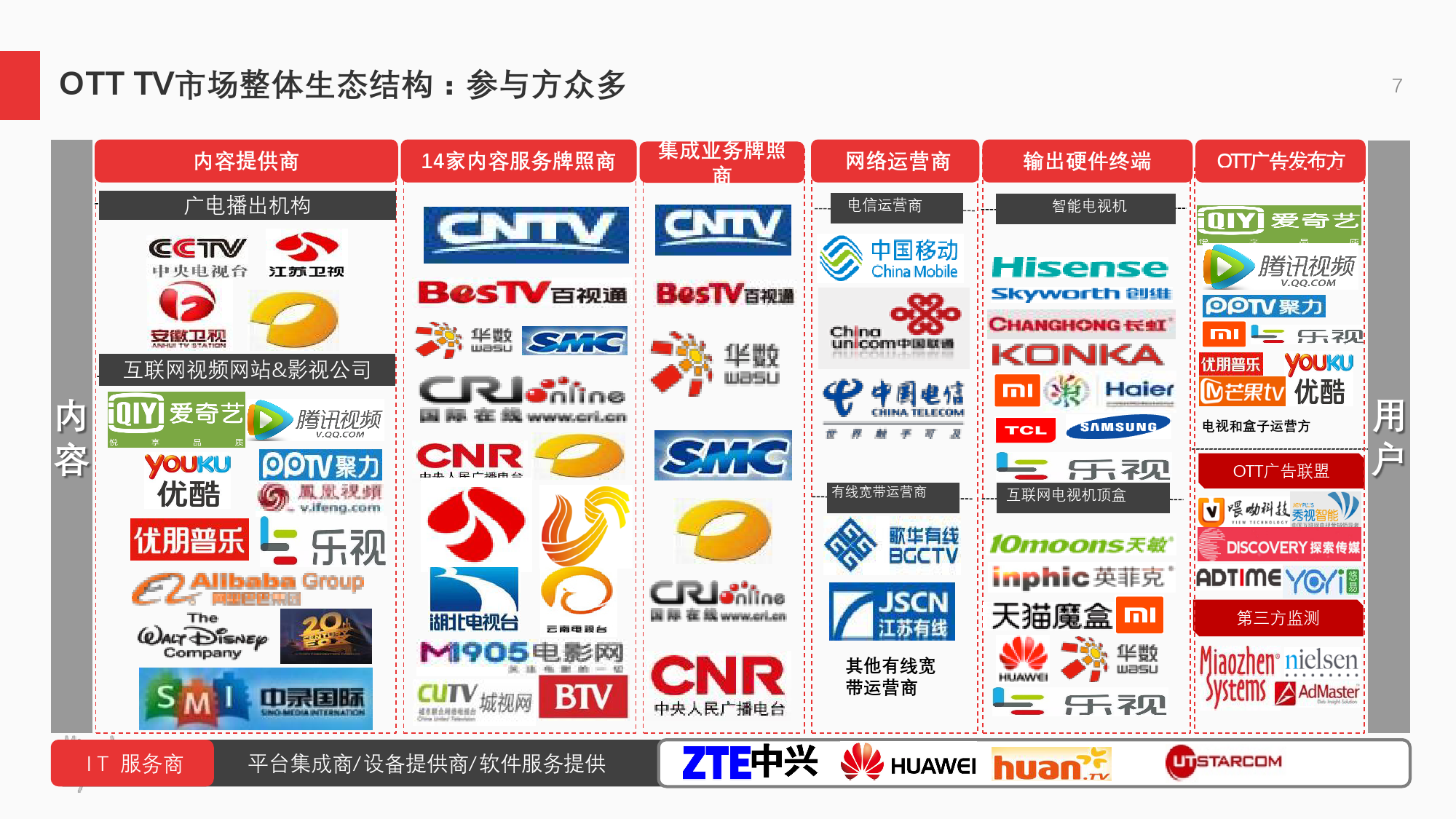 ott tv iptv_联通ott tv_ott tv机顶盒