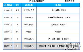 闪送APP到底怎么用?