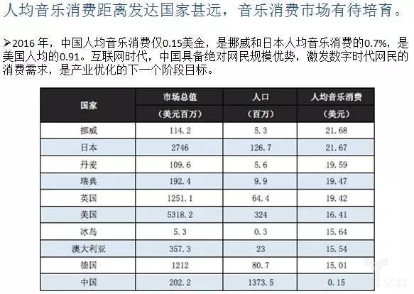 音乐收费以后 谁收益最大_音乐收费以后 谁收益最大_隔奶以后左胸小右胸大该怎么办