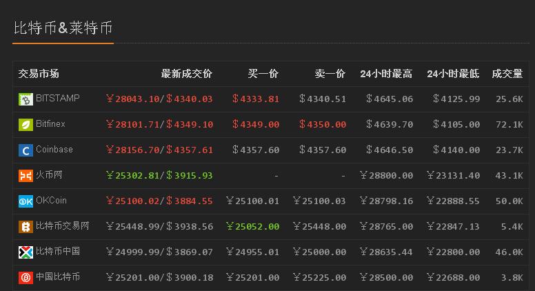 炒币银行解释流水 头条