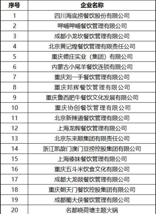 重庆大龙湾火锅总部成功入围:2018年中国火锅