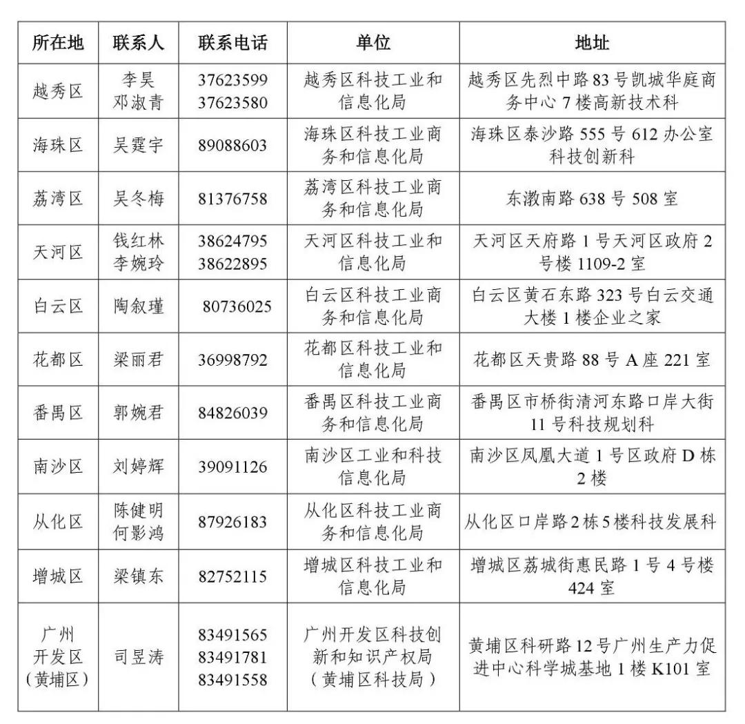 重磅解读!2019年科技创新发展专项资金项目(第
