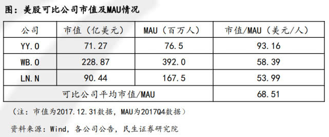 没有盈利怎么估值?浅析科创板公司适用估值方