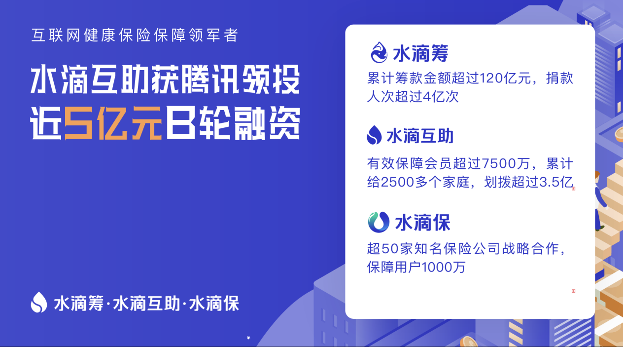 水滴互助完成腾讯领投5亿元b轮融资