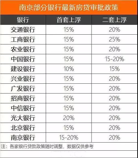 银行贷款基准利率与gdp_历年贷款基准利率表图(2)