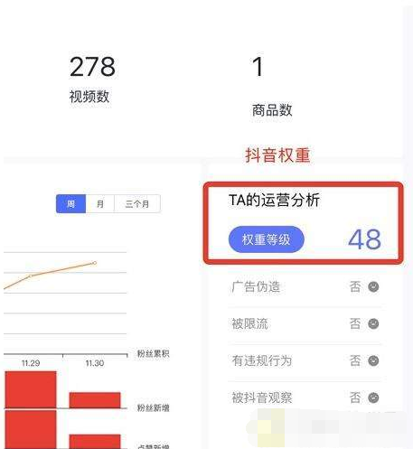 抖音账号权重是什么,怎么查抖音号的权重