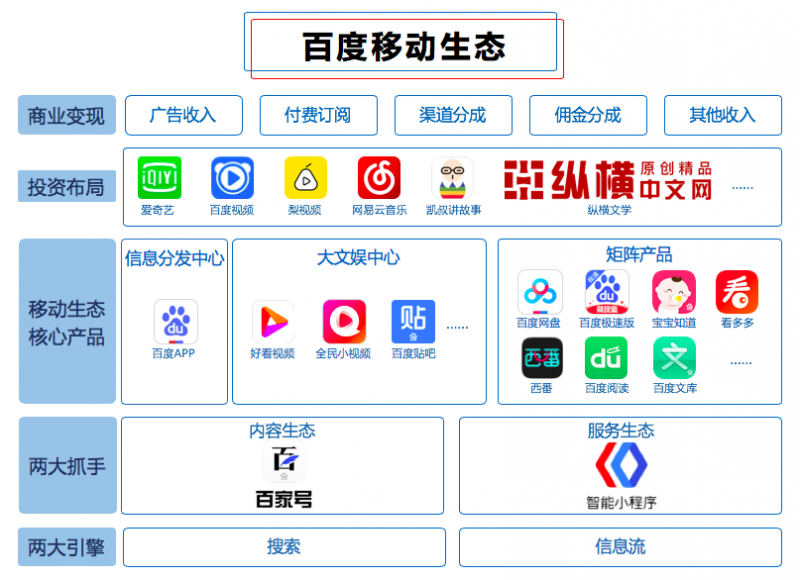 百度app日活破2亿,那个会做产品的百度回来了