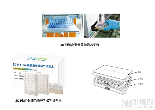 华龛生物3d细胞高通量药物筛选产品目前,华龛生物已与多所高校,知名干