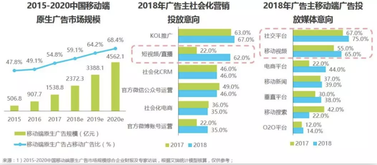 抖音、快手运营技巧抖音营销推广详细教程攻略抖音被限流是什么意思