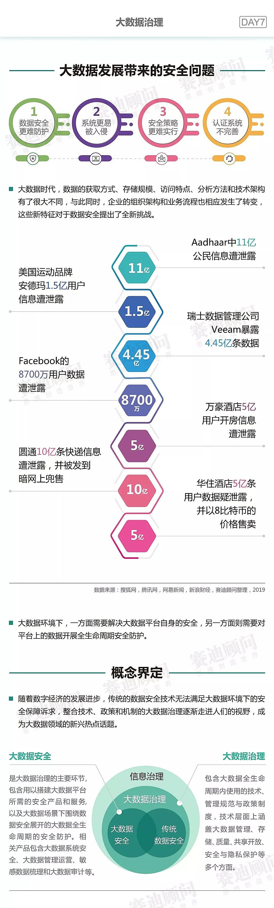 新知图谱, 一图看懂大数据治理