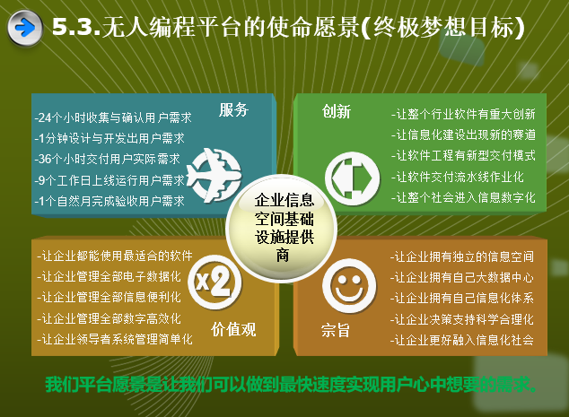 企业的价值观 愿景 使命_公司愿景与使命_联想的愿景和使命