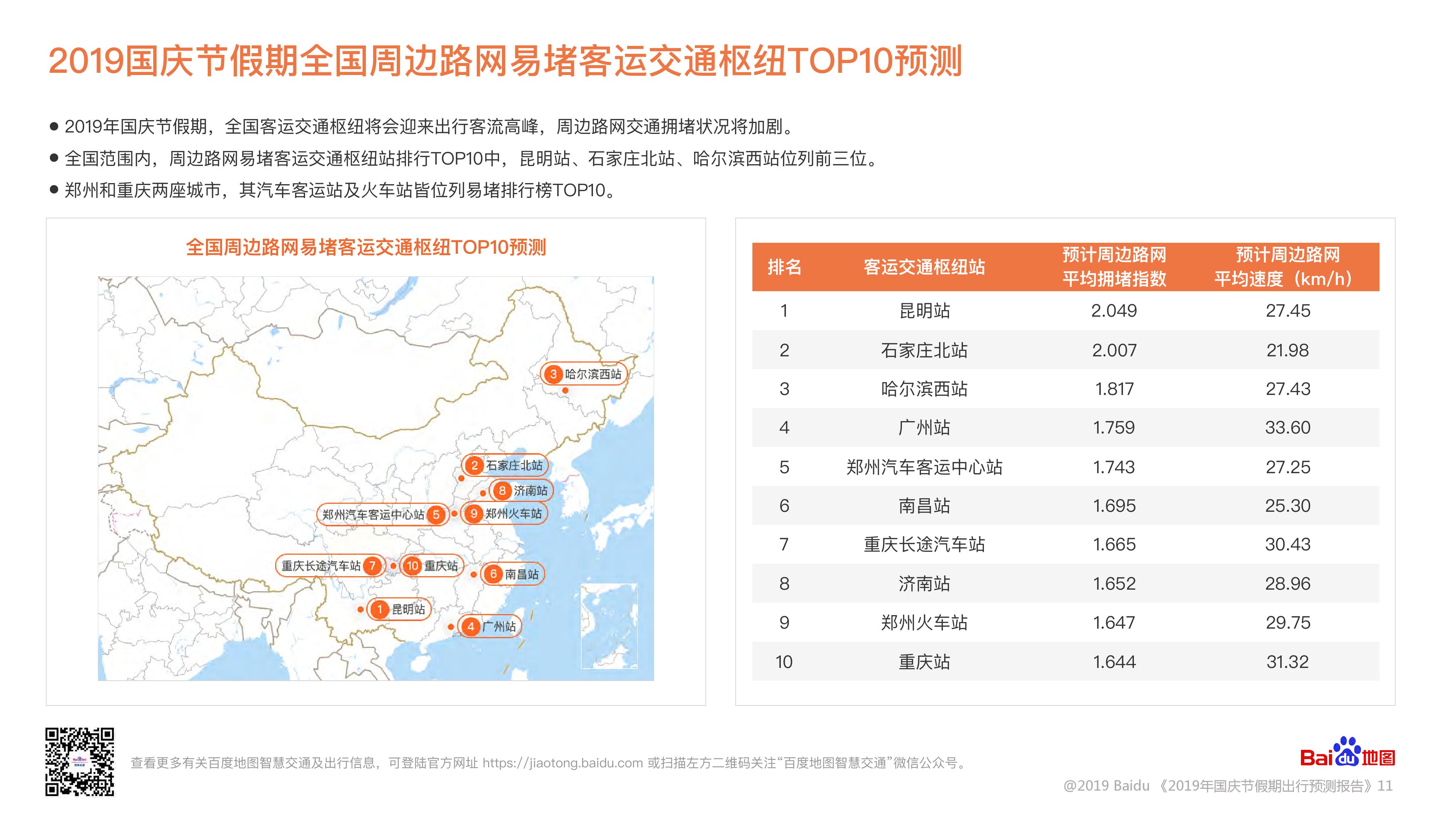 百度地图&交通运输部:2019年国庆节假期出行预测报告(附下载)