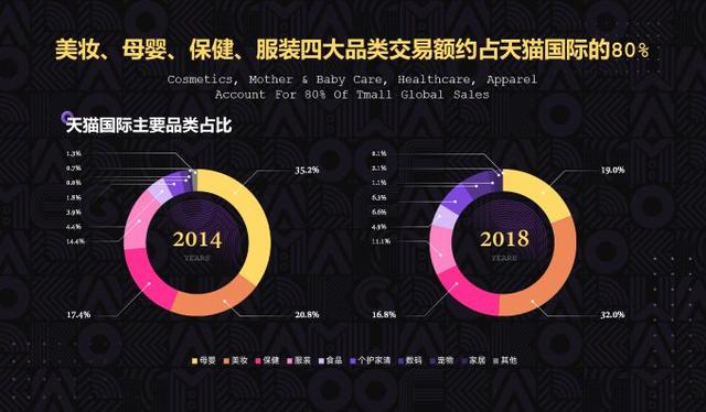 「最新报告 附下载」万亿跨境电商进口市场,你准备好了吗?