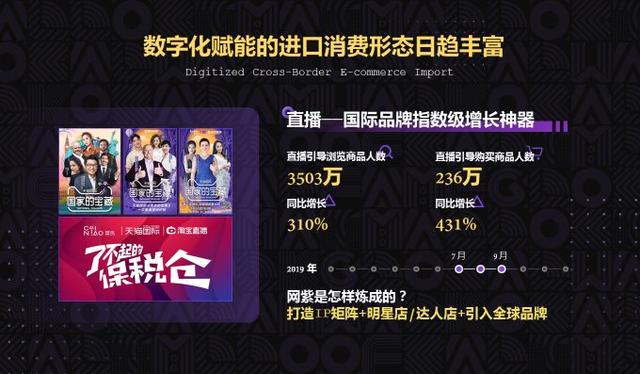 「最新报告 附下载」万亿跨境电商进口市场,你准备好了吗?