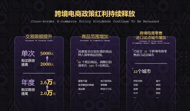 「最新报告 附下载」万亿跨境电商进口市场,你准备好了吗?