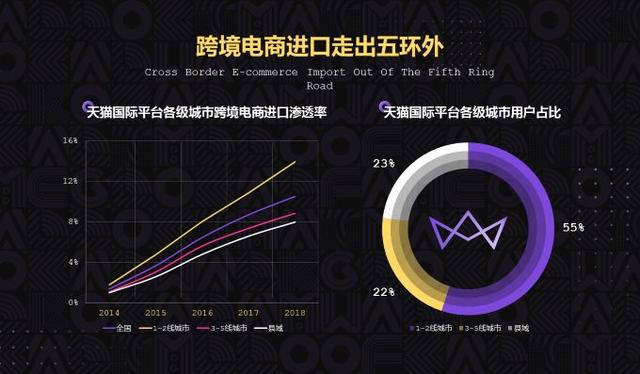「最新报告 附下载」万亿跨境电商进口市场,你准备好了吗?