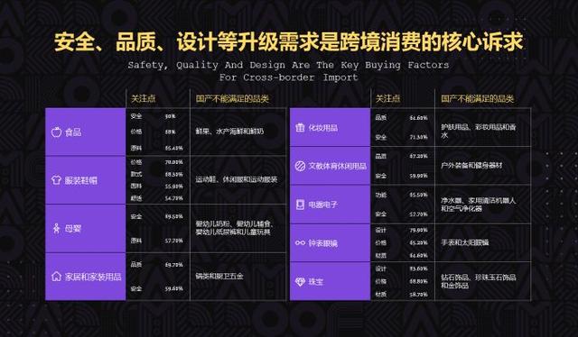 「最新报告 附下载」万亿跨境电商进口市场,你准备好了吗?