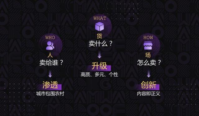 「最新报告 附下载」万亿跨境电商进口市场,你准备好了吗?