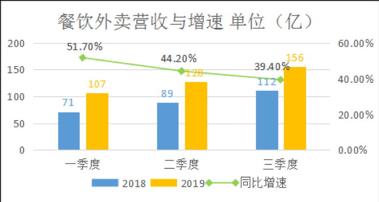 到底是什么导致了美团外卖骑手行凶事件?