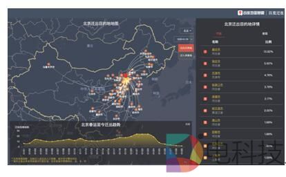 百度地图热力图查看人口流量密度