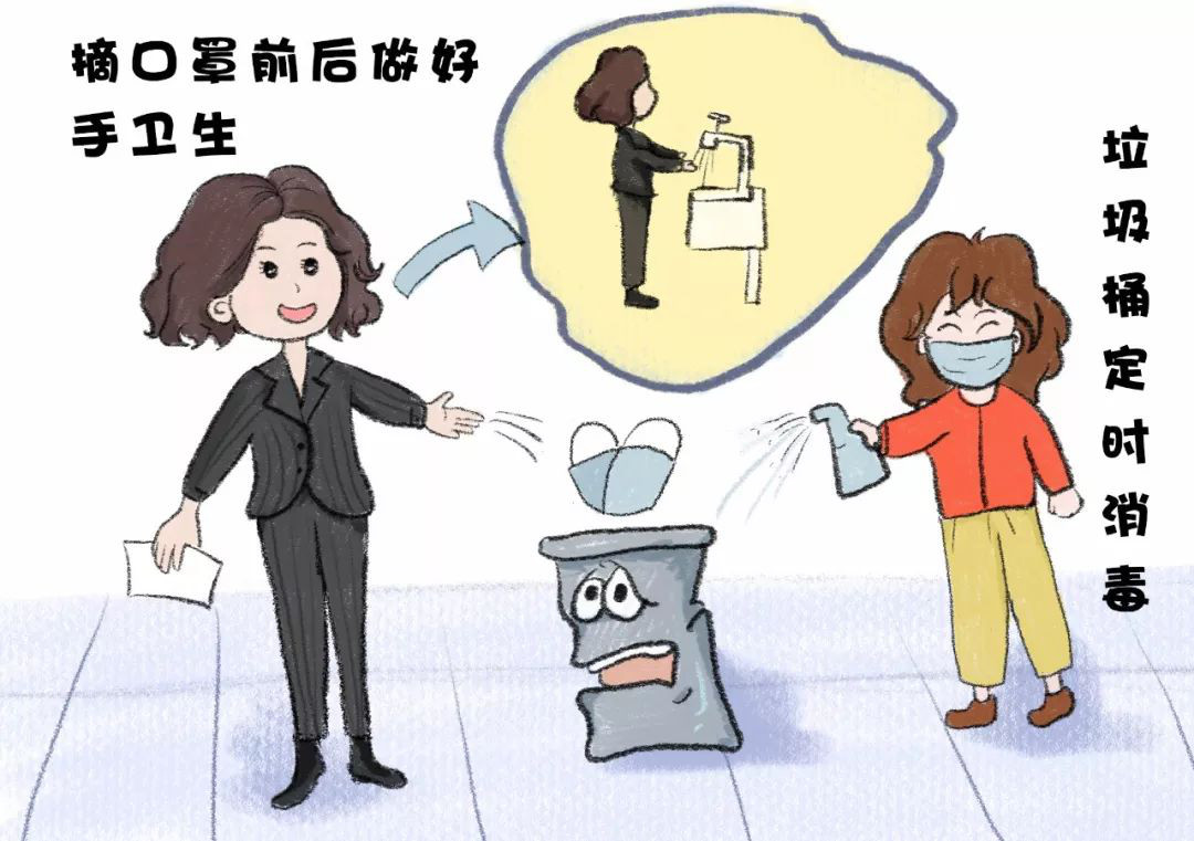 特别注意:摘口罩前后需洗手, 口罩不要随意放置, 废弃口罩放入垃圾桶