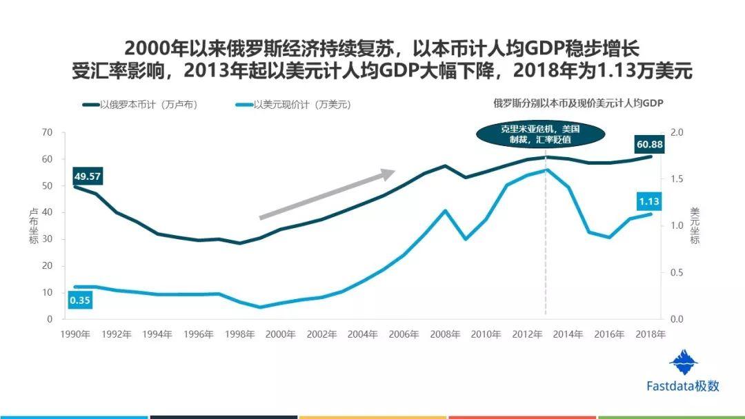 2019年俄罗斯互联网发展趋势报告