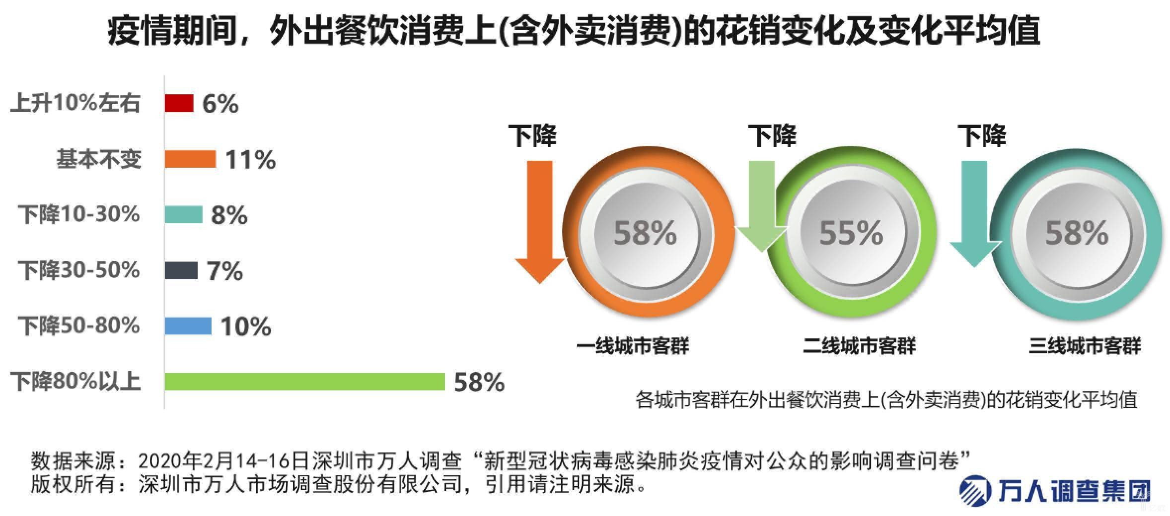 疫情期间,大家的消费情况如何?