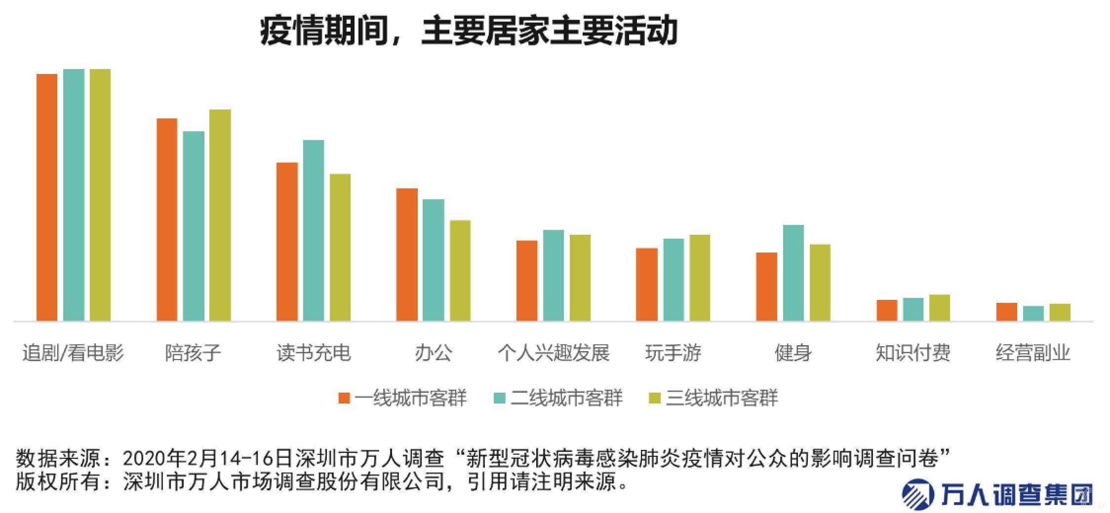 疫情期间,大家的消费情况如何?