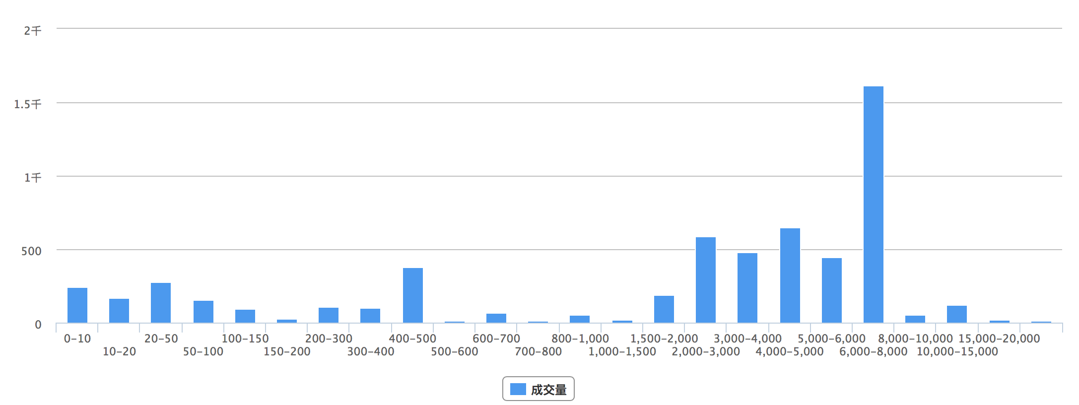 大疆mavic pro无人机产品市场分析报告