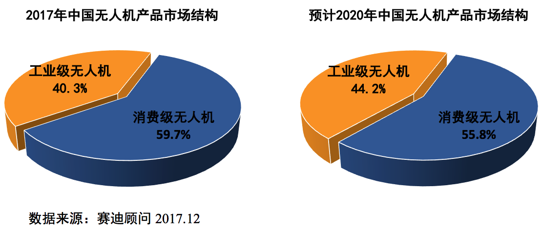 大疆mavic pro无人机产品市场分析报告