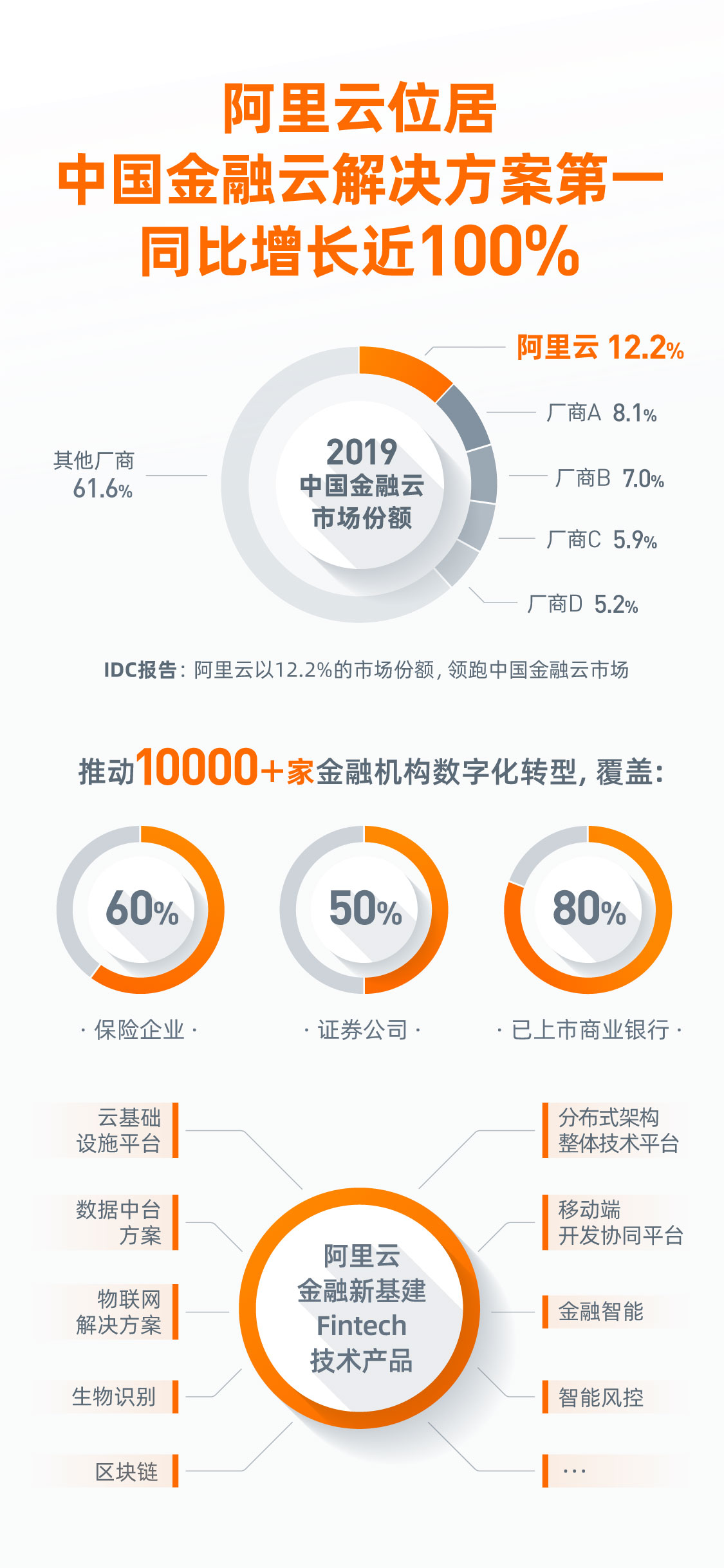 阿里自研AI芯片“真武”亮相！科创芯片设计ETF天弘（589070）标的指数逆市翻红爱体育- 爱体育官方网站- 爱体育APP下载