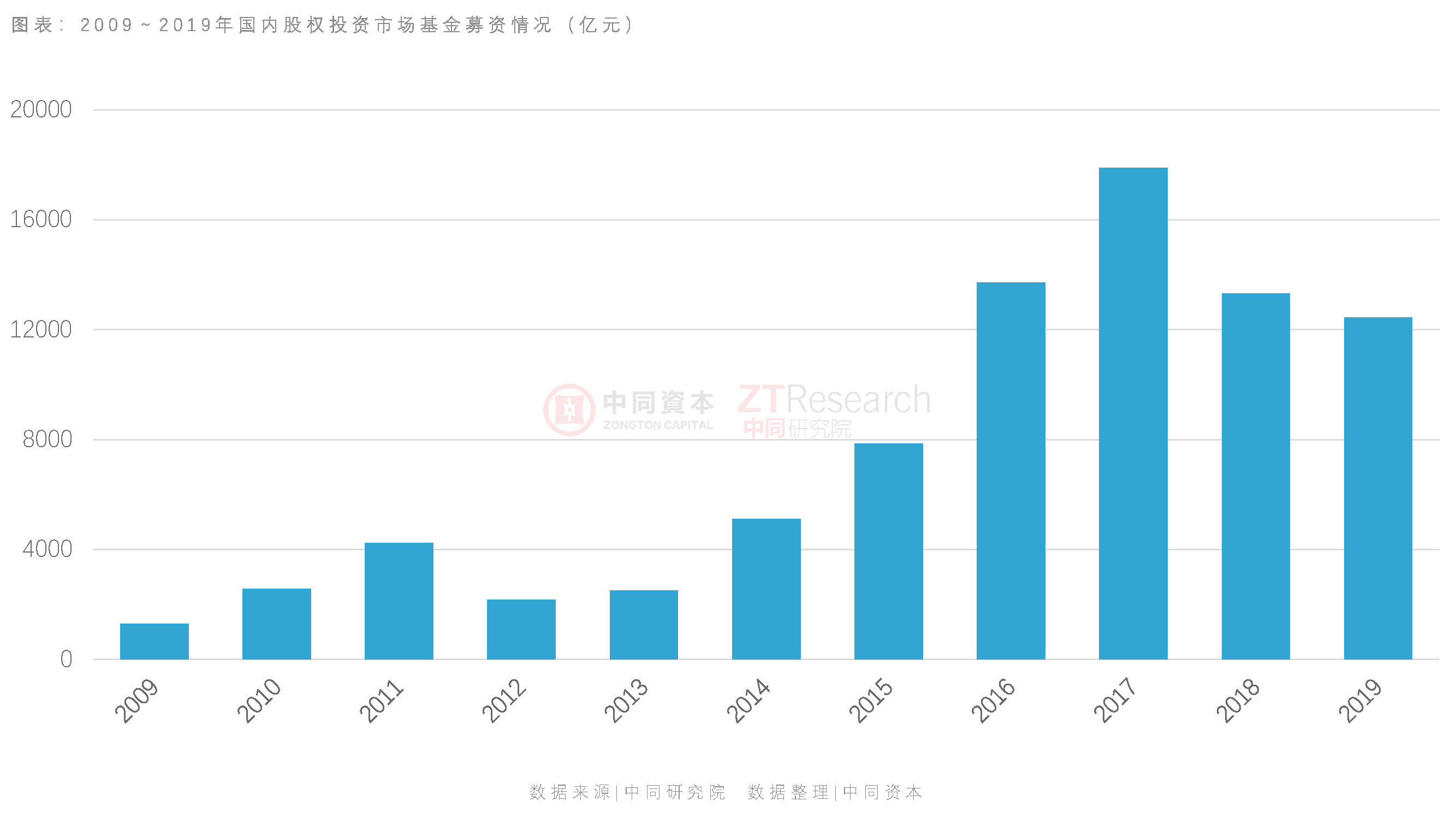 2020年上半年中国私募股权投资市场分析报告