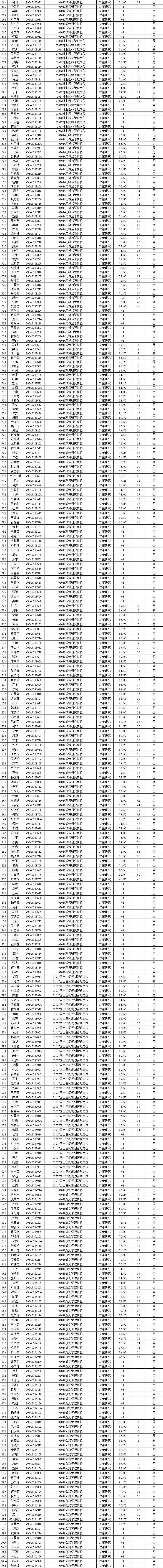2020成都笔试排名_封面有数|2020年北京和成都在抖音上获赞数排(2)