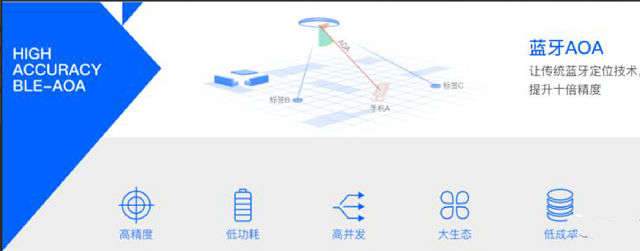 全面阐述蓝牙高精度aoa定位技术原理,帮你解决蓝牙定位一切隐患-新导