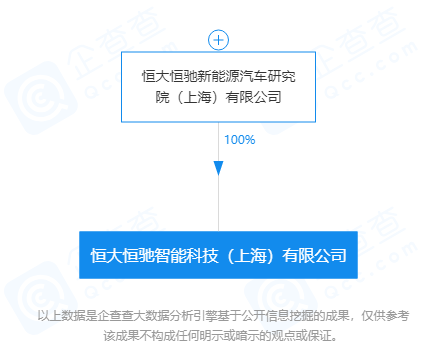 恒大恒驰智能科技（上海）有限公司-股权穿透图谱-2021-06-01.png