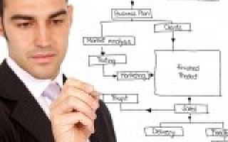 写BP时，你应该避免哪些“雷区”?