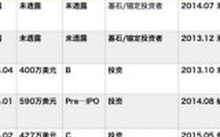 王思聪2年投出5家上市公司,深扒普思资本投资策略:有钱可以不急着要投资回报