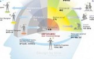 初创企业Storytelling之S.M.A.R.T模型